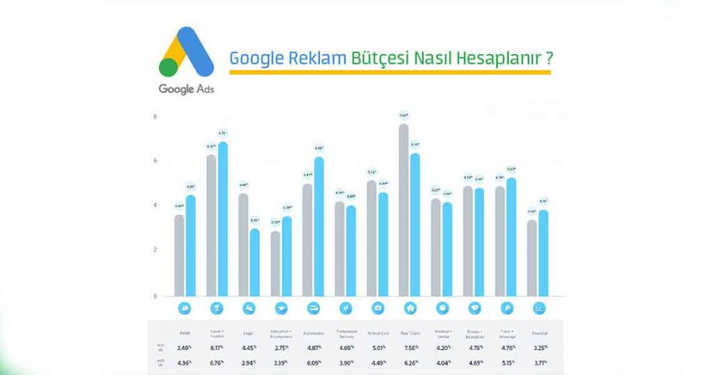 Reklam Ücretleri Google